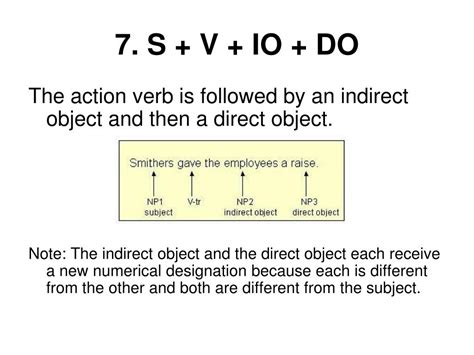 s+v+io+do examples.